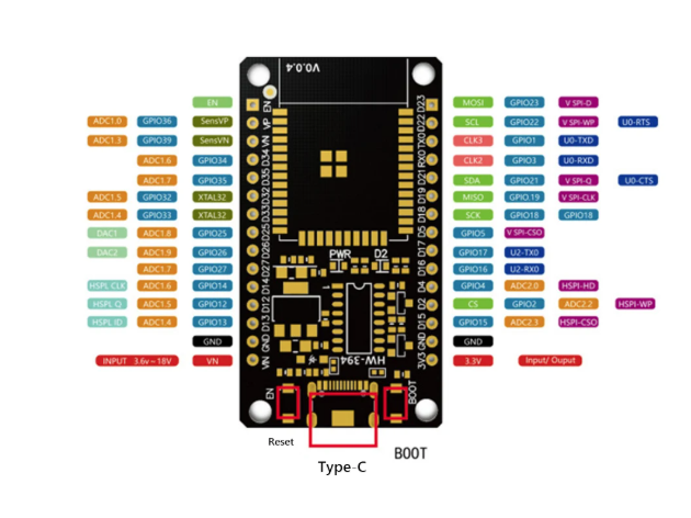 AESP32-USBc microcontroller board centered on a white background, surrounded by multicolored pin labels and red highlighted areas around the reset and type-c connectors.