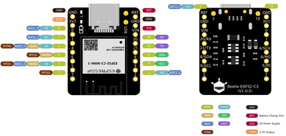 Beetle ESP32 - C3 (RISC-V Core Development Board) image 6