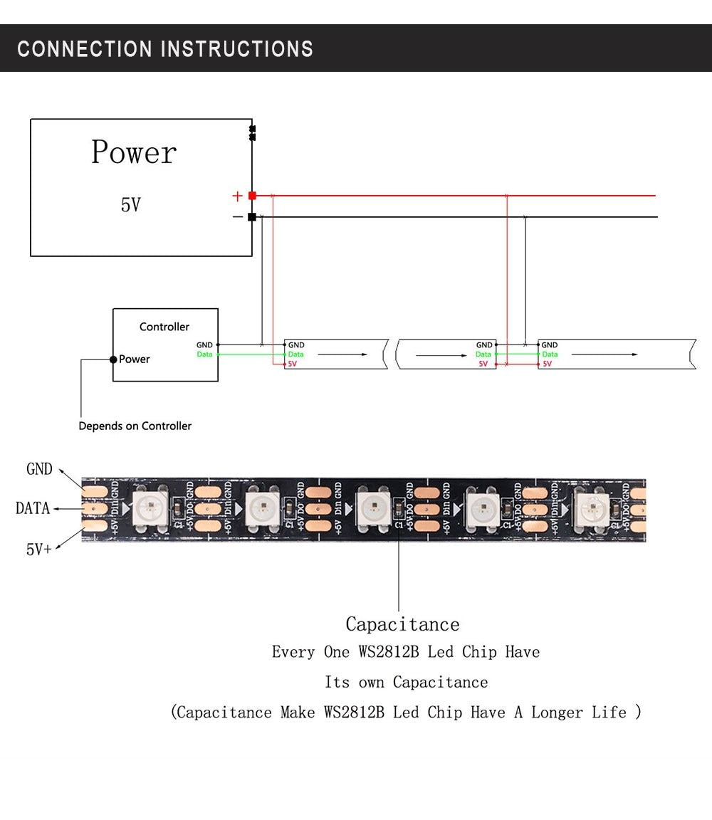 60/meter IP65 RGB Pixel Strips image 5