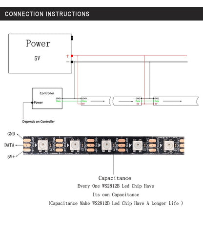 60/meter IP65 RGB Pixel Strips image 5
