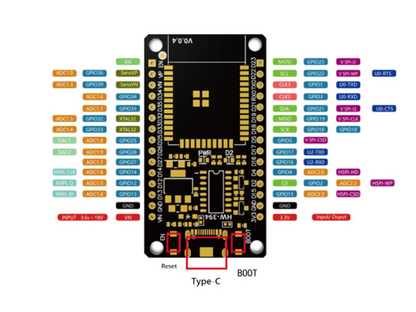 AESP32-USBc microcontroller board centered on a white background, surrounded by multicolored pin labels and red highlighted areas around the reset and type-c connectors.