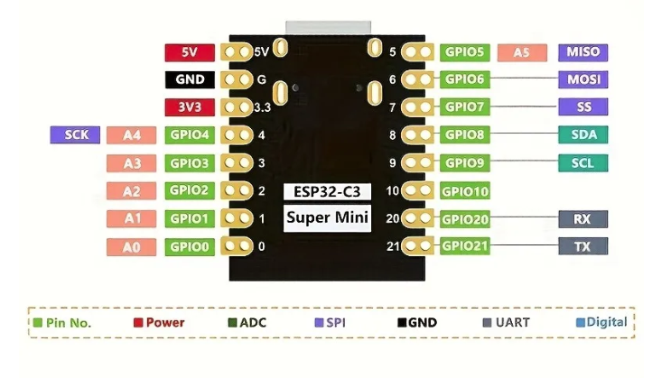 ESP32-C3 SuperMini Development Board (Pink)