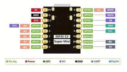 ESP32-C3 SuperMini Development Board (Pink)