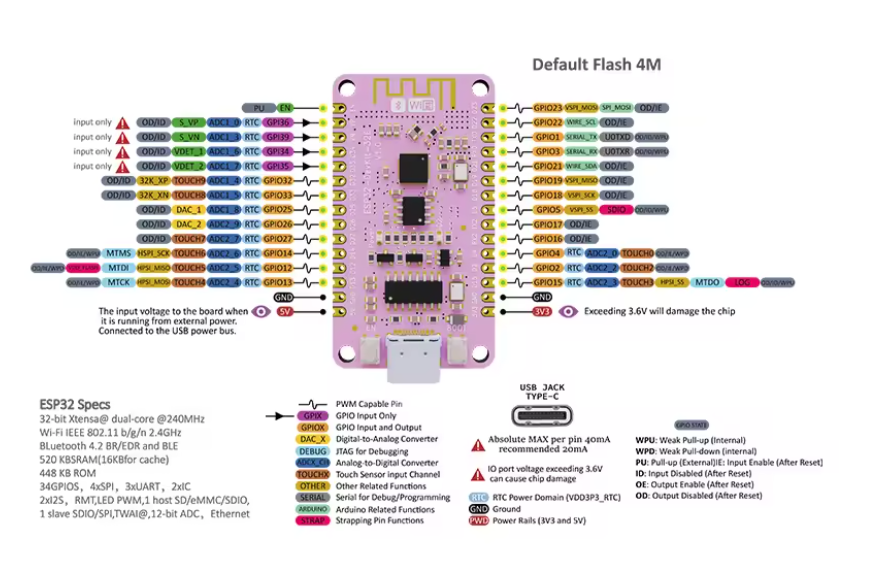 Pink ESP32-WROOM-32E Development Board 30-Pin (USB-C)
