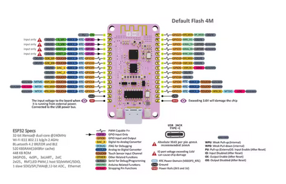 Pink ESP32-WROOM-32E Development Board 30-Pin (USB-C)